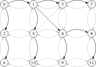 \includegraphics{figs/graph-bfs}