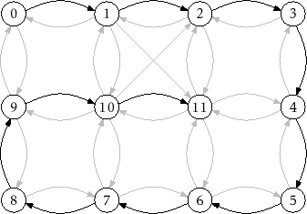 \includegraphics{figs/graph-dfs}