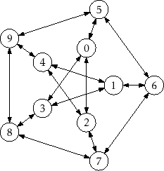 \includegraphics{figs/graph-example2}
