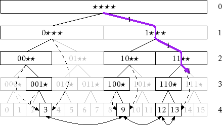 \includegraphics{figs/xfast-path}