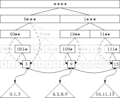 \includegraphics{figs/yfast}