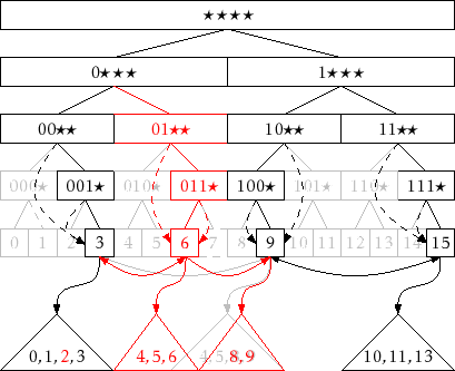 \includegraphics{figs/yfast-add}