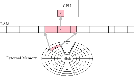 \includegraphics{figs/em}