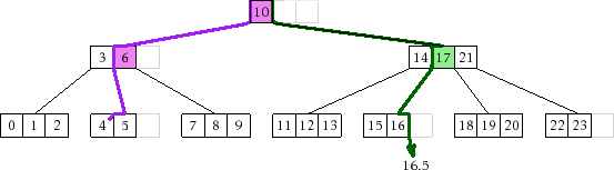 \includegraphics[width=\textwidth ]{figs/btree-2}