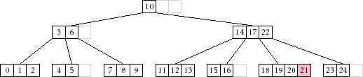 \includegraphics[width=\textwidth ]{figs/btree-add-1}