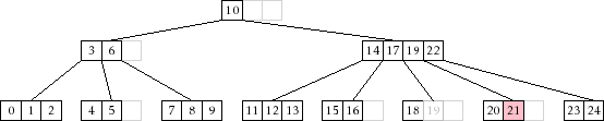 \includegraphics[width=\textwidth ]{figs/btree-add-2}