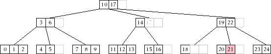 \includegraphics[width=\textwidth ]{figs/btree-add-3}