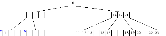 \includegraphics[width=\textwidth ]{figs/btree-remove-full-2}