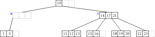 \includegraphics[width=\textwidth ]{figs/btree-remove-full-3}