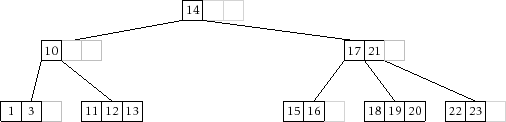 \includegraphics[width=\textwidth ]{figs/btree-remove-full-4}