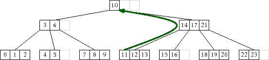 \includegraphics[width=\textwidth ]{figs/btree-remove-1}