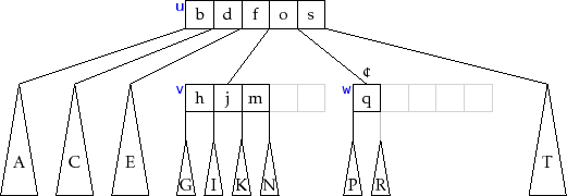 \includegraphics{figs/btree-borrow-1}