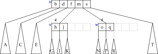 \includegraphics{figs/btree-borrow-2}