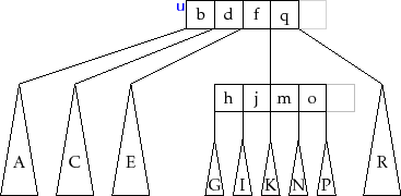 \includegraphics{figs/btree-merge-2}