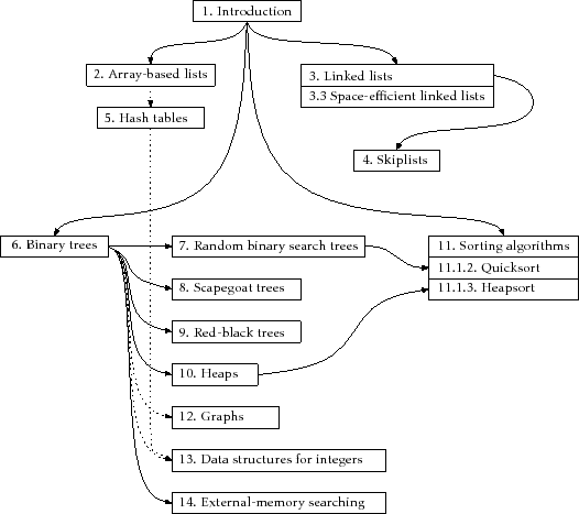 \includegraphics[width=.95\textwidth]{figs/dependencies}