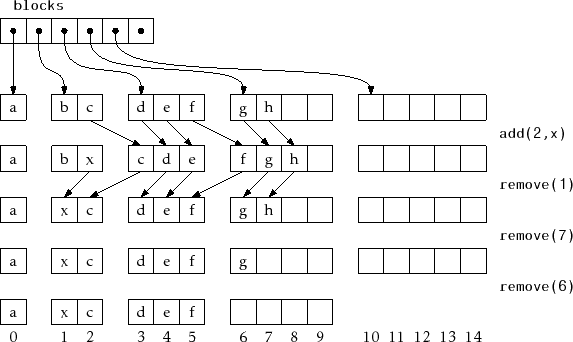\includegraphics{figs/rootisharraystack}