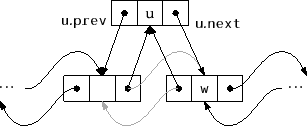 \includegraphics{figs/dllist-addbefore}