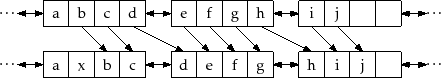 \includegraphics{figs/selist-add-a}