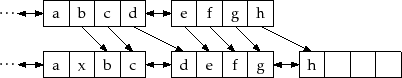 \includegraphics{figs/selist-add-b}