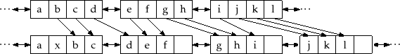 \includegraphics{figs/selist-add-c}