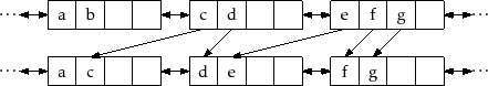 \includegraphics{figs/selist-remove-a}