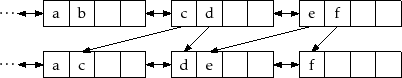 \includegraphics{figs/selist-remove-b}