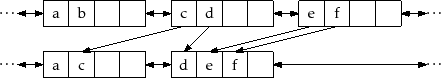 \includegraphics{figs/selist-remove-c}