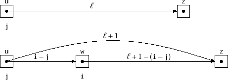 \includegraphics{figs/skiplist-lengths-splice}