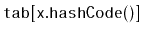 $ \mathtt{tab[x.hashCode()]}$