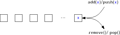\includegraphics{figs/stack}