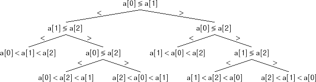 \includegraphics{figs/comparison-tree}
