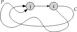 \includegraphics{figs/dfs-cycle}