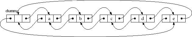 \includegraphics{figs/dllist2}