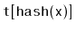 $ \mathtt{t[hash(x)]}$