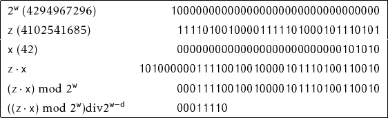 \begin{figure}\begin{center}
\begin{tabular}{\vert lr@{}r\vert}\hline
$2^\ensu...
...suremath{\mathtt{00011110}}} \\ \hline
\end{tabular} \end{center}
\end{figure}