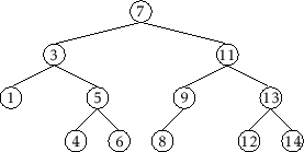 \includegraphics[scale=0.90909]{figs/bst-example}