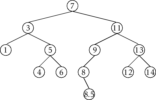 \includegraphics[width=\textwidth ]{figs/bst-example-5}