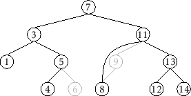 \includegraphics[scale=0.90909]{figs/bst-splice}
