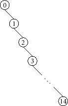 \includegraphics[scale=0.90909,scale=0.95]{figs/bst-path}