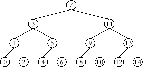 \includegraphics[scale=0.90909,scale=0.95]{figs/bst-balanced}