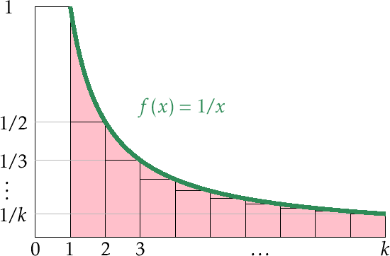 \includegraphics[width=\textwidth ]{figs/harmonic-2}