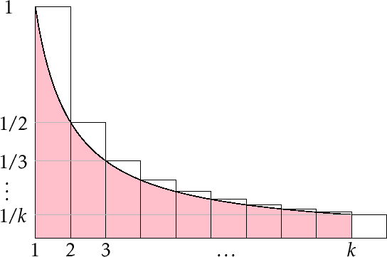 \includegraphics[width=\textwidth ]{figs/harmonic-3}