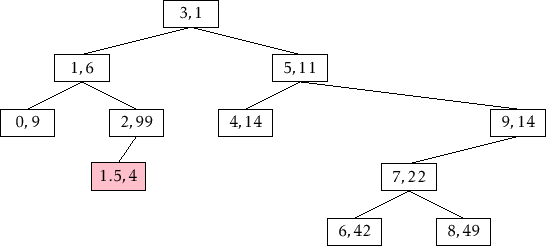 \includegraphics[width=\textwidth ]{figs/treap-insert-a}