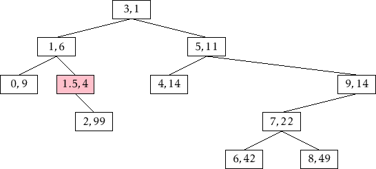 \includegraphics[width=\textwidth ]{figs/treap-insert-b}