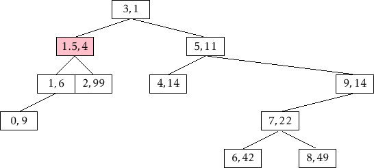 \includegraphics[width=\textwidth ]{figs/treap-insert-c}