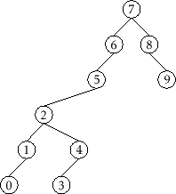 \includegraphics[scale=0.90909]{figs/scapegoat-insert-1}
