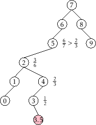 \includegraphics[scale=0.90909]{figs/scapegoat-insert-3}