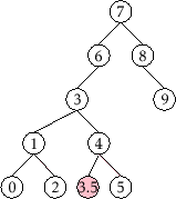 \includegraphics[scale=0.90909]{figs/scapegoat-insert-4}