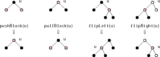 \includegraphics[width=\textwidth ]{figs/flippullpush}