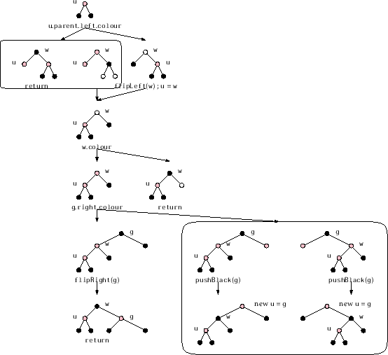 \includegraphics[width=\textwidth ]{figs/rb-addfix}